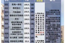 南宁中山三角镇雇用兼职模特(中山三角镇雇用兼职模特师傅)