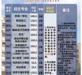 南宁中山三角镇雇用兼职模特(中山三角镇雇用兼职模特师傅)