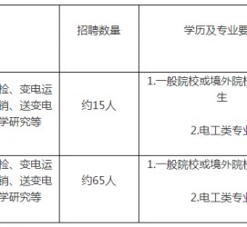 南宁重庆有雇用伴游外围吗(高端外围伴游雇用一单一结)