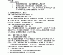 南宁商务伴游招聘 「招聘」