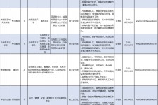 南宁伴游雇用2021(北京伴游雇用年薪500万)