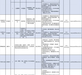 南宁伴游雇用2021(北京伴游雇用年薪500万)