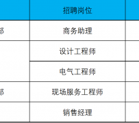 南宁上海伴游招聘 上海夜场招聘夜总会求职防骗指南