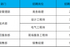 南宁上海伴游招聘 上海夜场招聘夜总会求职防骗指南