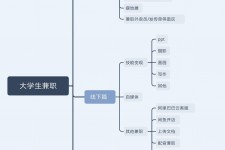 南宁明晓得网上模特兼职不靠谱(雇用平台上的兼职模特实在可靠吗)