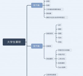 南宁明晓得网上模特兼职不靠谱(雇用平台上的兼职模特实在可靠吗)