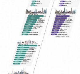 南宁北上广深各大城市附近伴游雇用(深圳雇用伴游)
