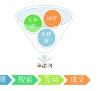 南宁伴游 OElove for伴游交友网站解决方案