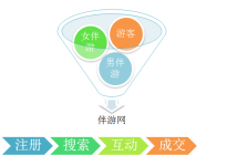 南宁伴游 OElove for伴游交友网站解决方案