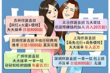 南宁北京伴游招聘 高薪招聘伴游背后另有隐情 原是需提供色情服务