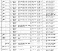 南宁北京伴游招聘 首都医科大学2023年度公开招聘人员公告（第一批）