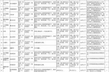 南宁北京伴游招聘 首都医科大学2023年度公开招聘人员公告（第一批）