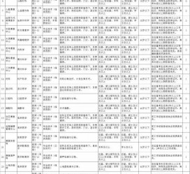 南宁北京伴游招聘 首都医科大学2023年度公开招聘人员公告（第一批）