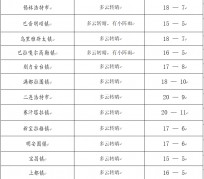 南宁旅游天气预报(黄山旅游天气预报)