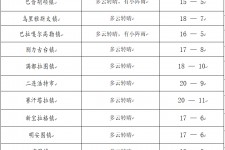 南宁旅游天气预报(黄山旅游天气预报)